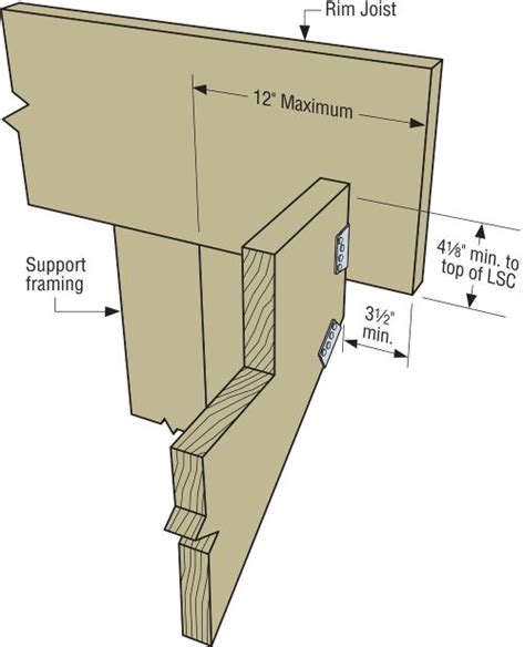 simpson strong tie stair stringer